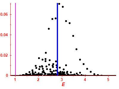 Strength function